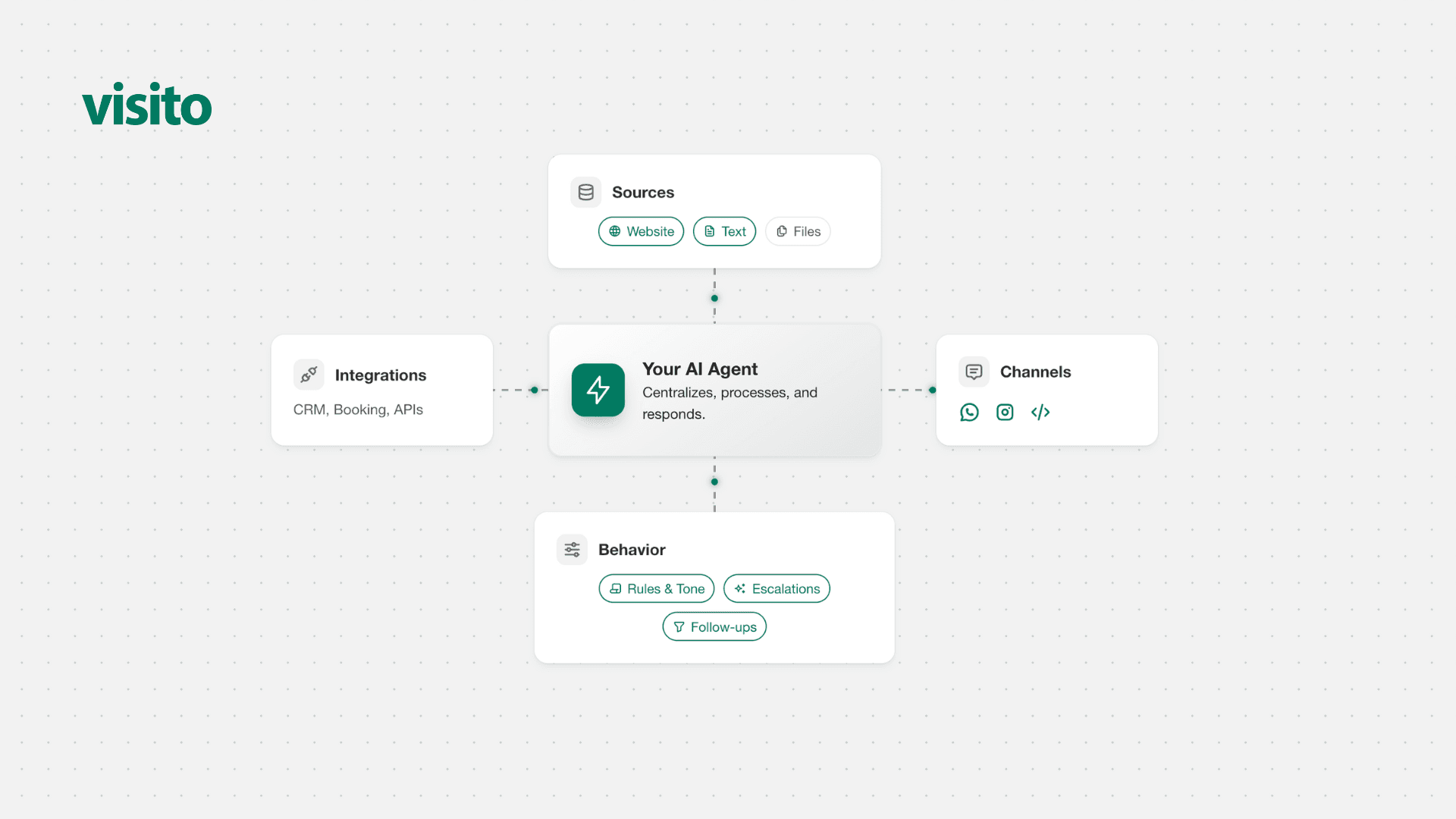Introducing the redesigned Agent Builder